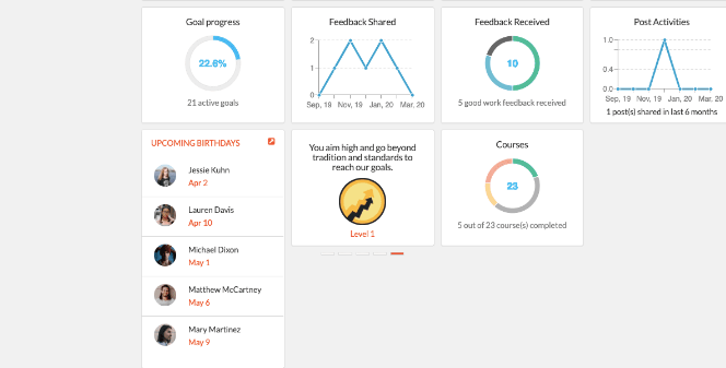 engagedly-dashboard-view