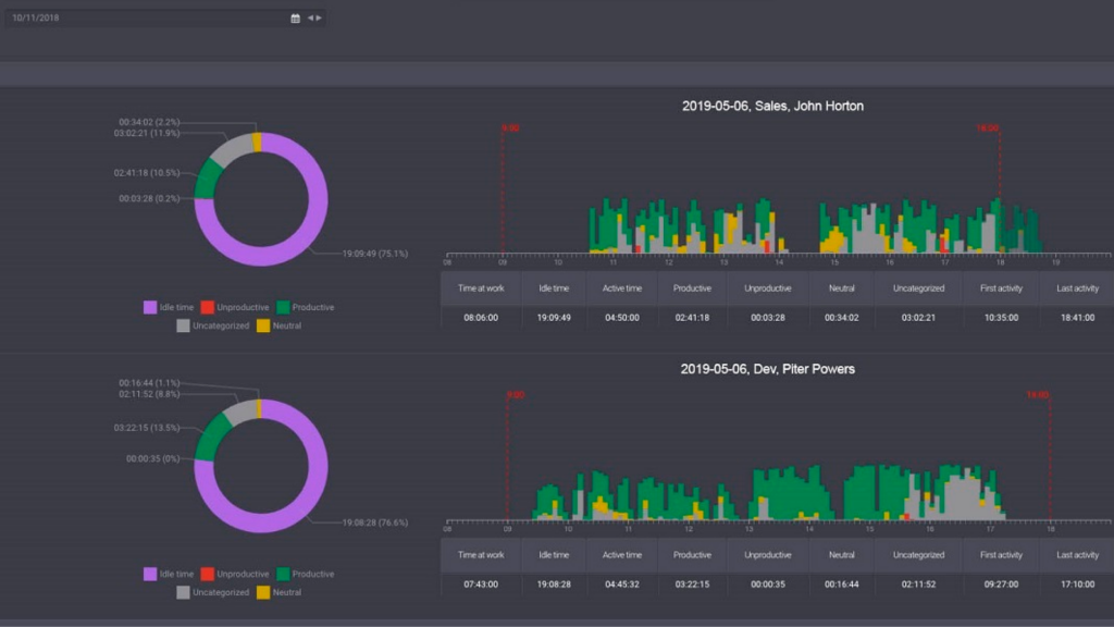 productivity-report