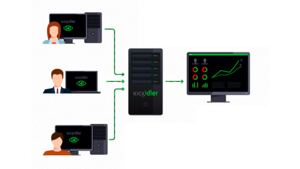 remote-access-to-employee-computer