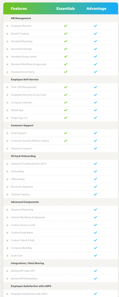 features offered by BambooHR's plans